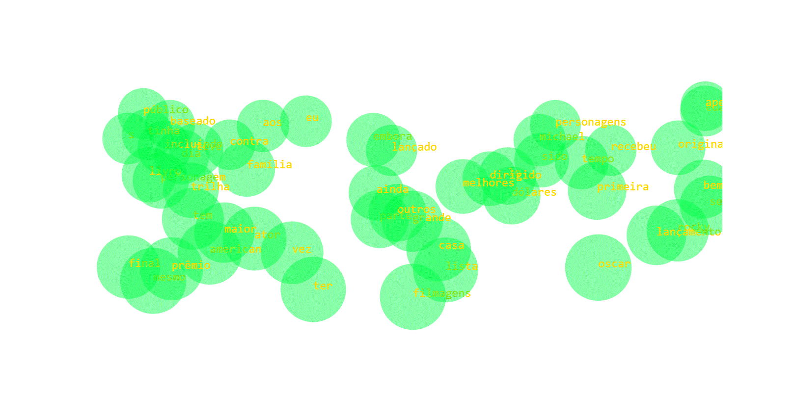 Green Circles Preview