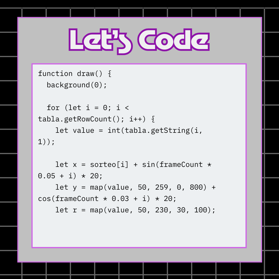 Digital Laboratory Creative Coding