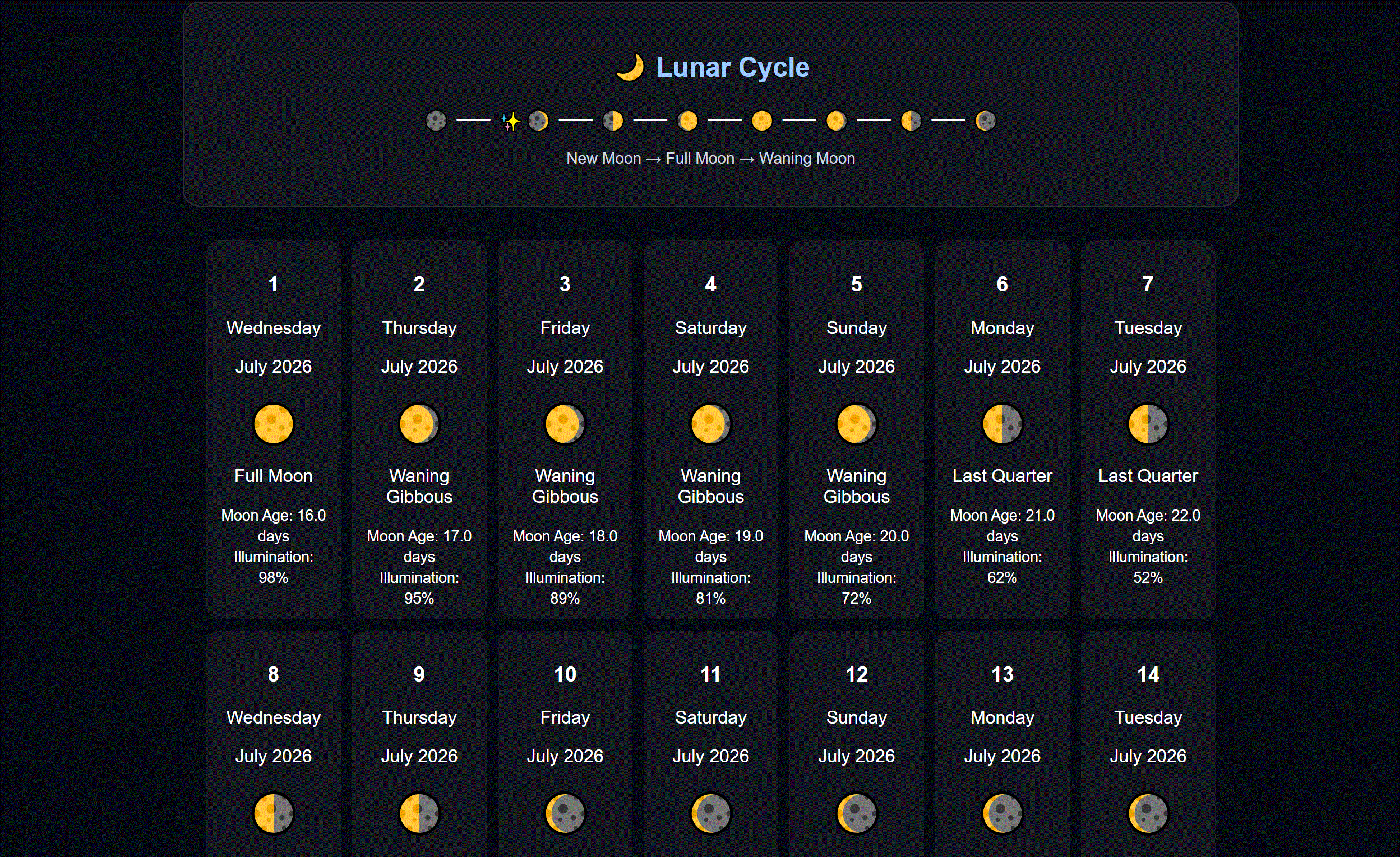 The Lunar Observatory Interactive Moon Calendar