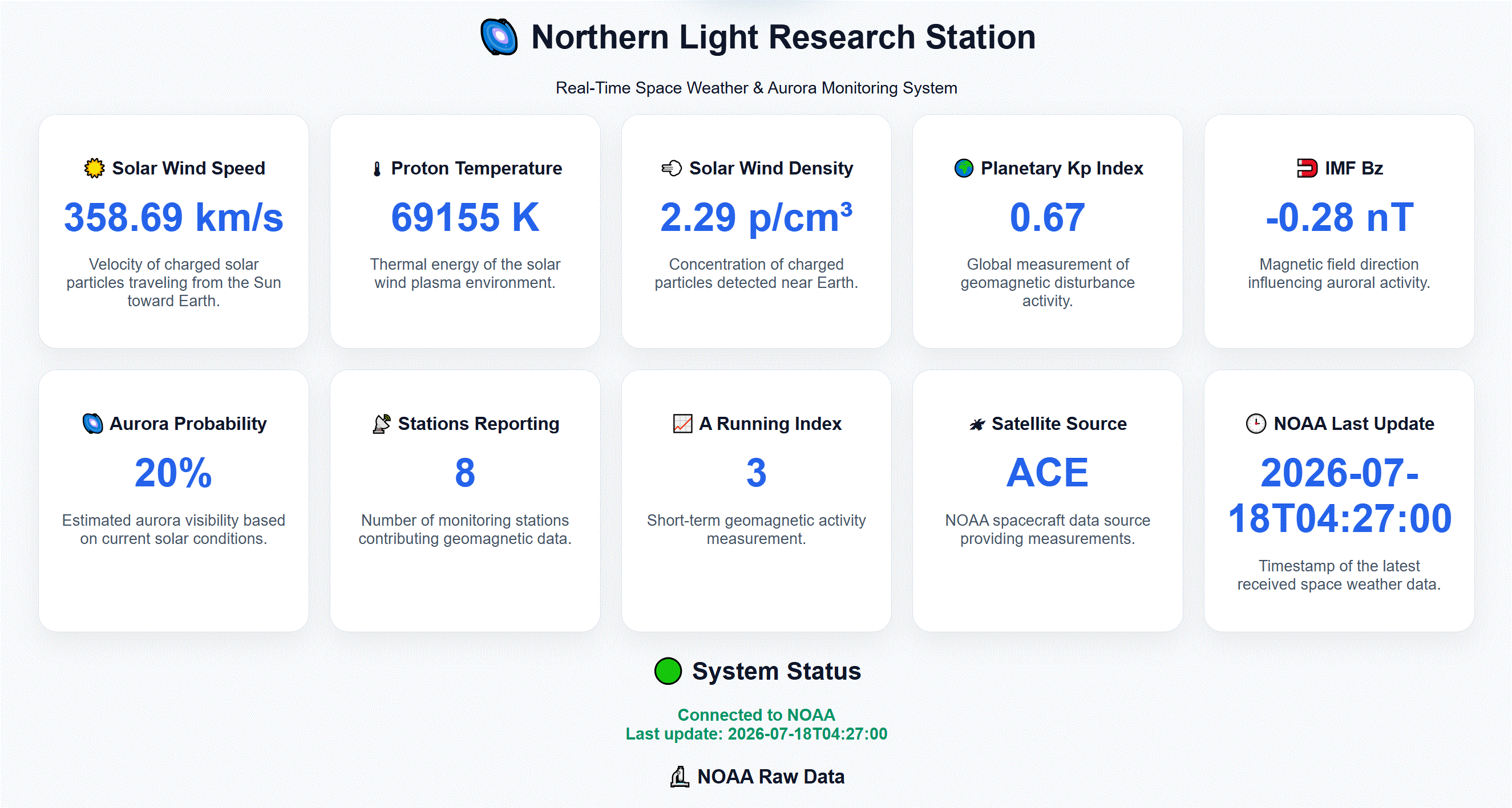 Northern Light Research Station