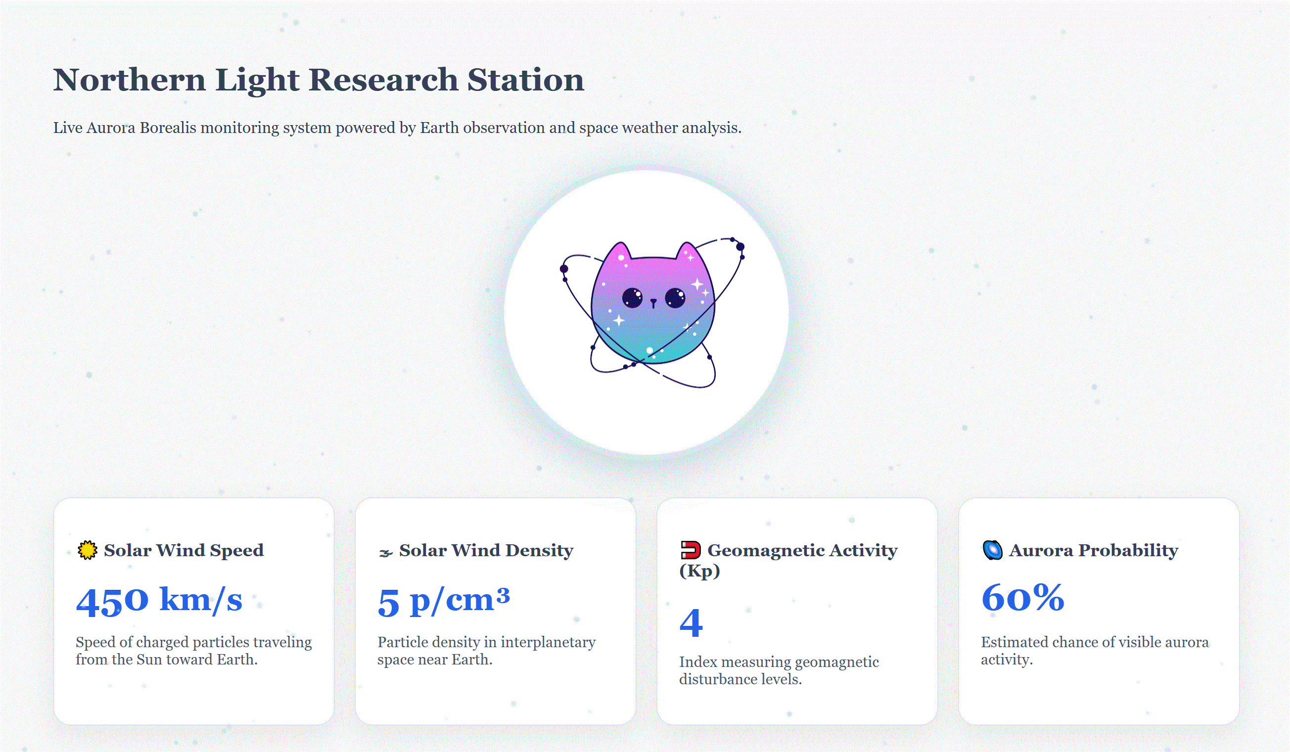 Northern Light Research Station Aurora monitoring dashboard